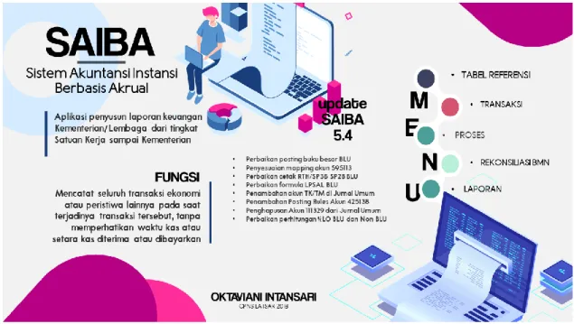 Gambar III.11 Hasil akhir leaflet 