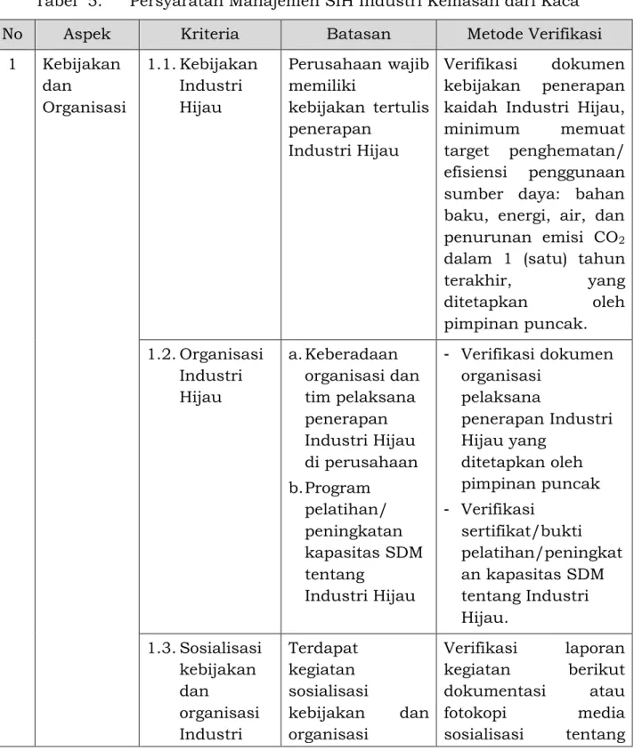 Tabel  5.  Persyaratan Manajemen SIH Industri Kemasan dari Kaca  No  Aspek  Kriteria  Batasan  Metode Verifikasi 