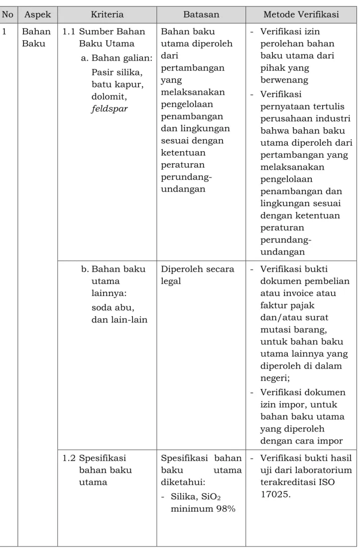Tabel 1.  Persyaratan Teknis SIH Untuk Industri Kemasan dari Kaca  No  Aspek  Kriteria  Batasan  Metode Verifikasi  1  Bahan  Baku  1.1 Sumber Bahan Baku Utama  a