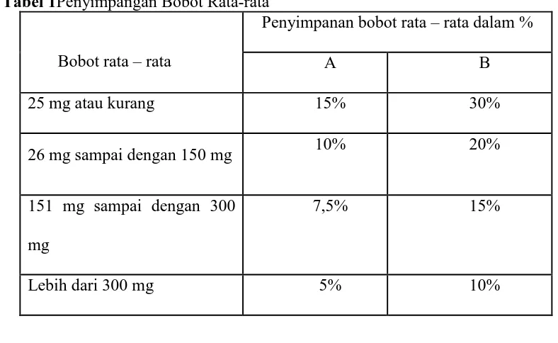 Tabel 1Penyimpangan Bobot Rata-rata   Penyimpanan bobot rata – rata dalam % 
