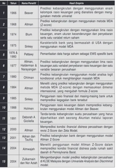 Tabel 1