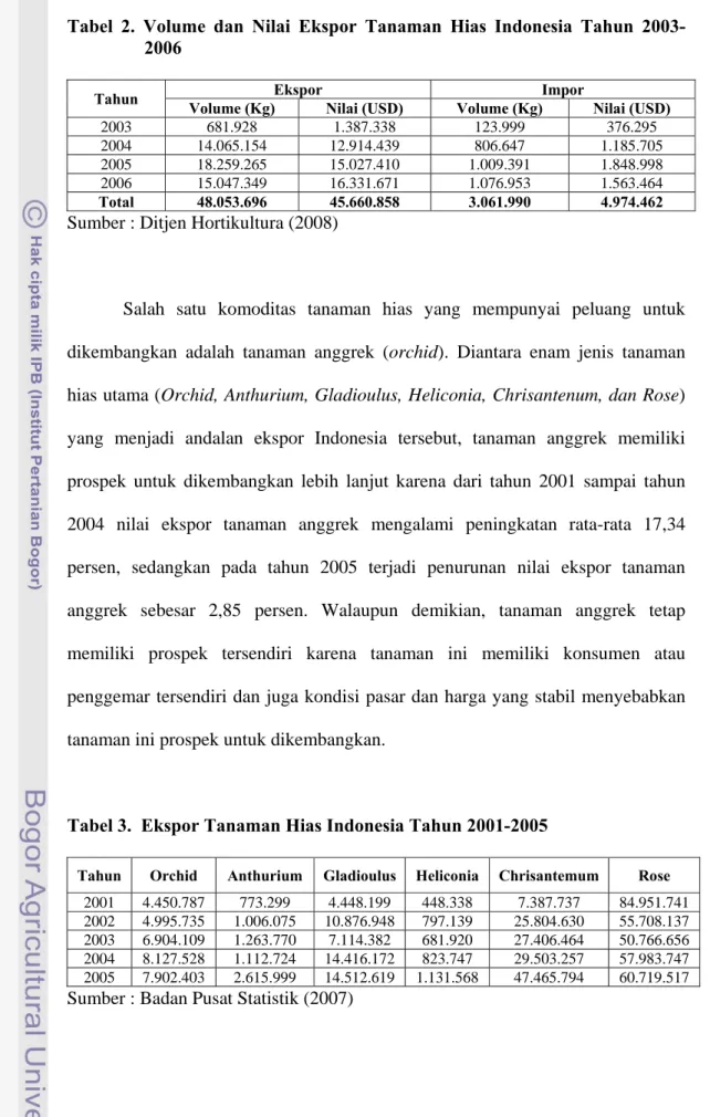 Tabel 2. Volume dan Nilai Ekspor Tanaman Hias Indonesia Tahun 2003-    2006 