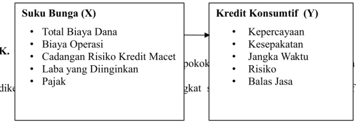 Gambar 1. Kerangka Pikir