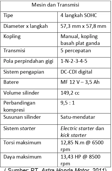 Tabel 1. Spesifikasi standar New Megapro 2011 