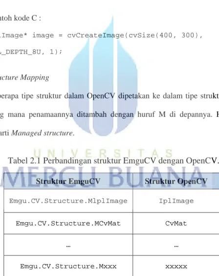 Tabel 2.1 Perbandingan struktur EmguCV dengan OpenCV. 