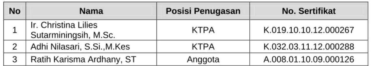 Tabel 1.1. Tim Penyusun Studi AMDAL 