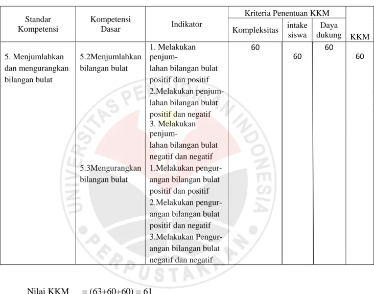 Tabel 3.3  KKM 