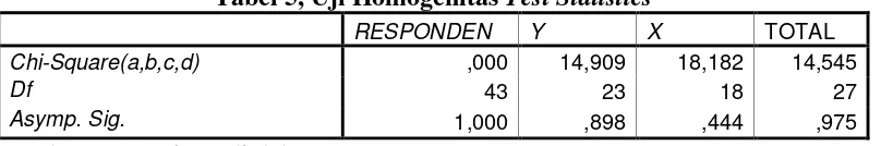 Tabel 6, Hasil Analisis Regresi 