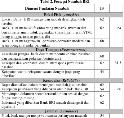 Table 1. Dasar Interprestasi Skor dalam Variabel Penelitian 