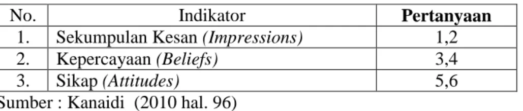 Tabel 3.2   Indikator Citra 