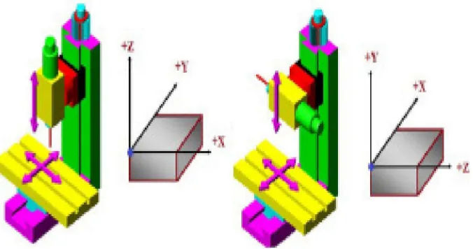 Gambar 2 : Diagram Alir (flowcart) 