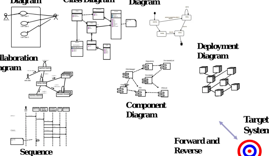 Diagram Class Diagram