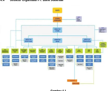 Gambar 4.1 Struktur Organisasi PT. Bank Sulselbar 
