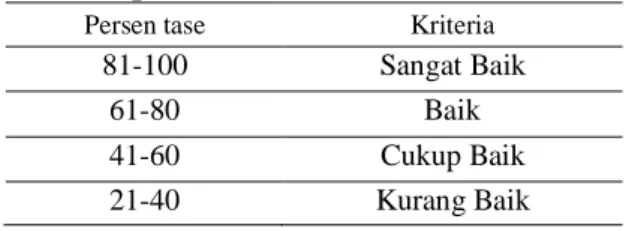 Tabel 2. Interpretasi N-gain  