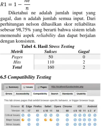 Tabel 4. Hasil Stress Testing 