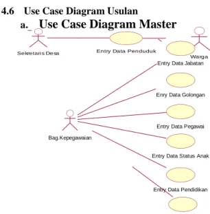 Gambar Package Diagram Usulan  4.6  Use Case Diagram Usulan 