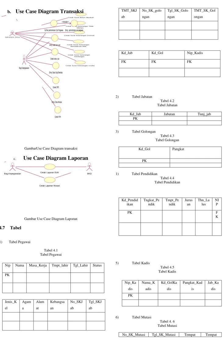 Gambar Use Case Diagram Laporan   4.7  Tabel 