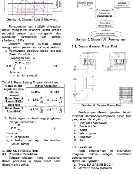 Gambar 5. Diagram Alir Perencanaan 