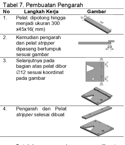 Tabel 7. Pembuatan Pengarah 