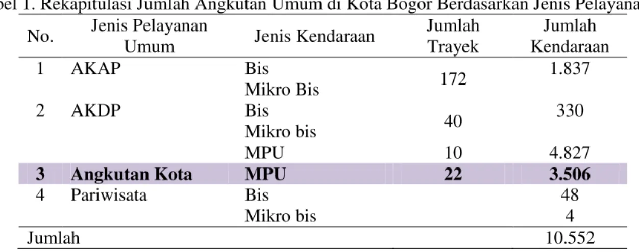 Tabel 1. Rekapitulasi Jumlah Angkutan Umum di Kota Bogor Berdasarkan Jenis Pelayanan  No
