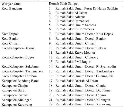 Tabel 2  Deskripsi Sumber Data Penelitian dan Jumlah Populasi  Wilayah Studi   Rumah Sakit Sampel  
