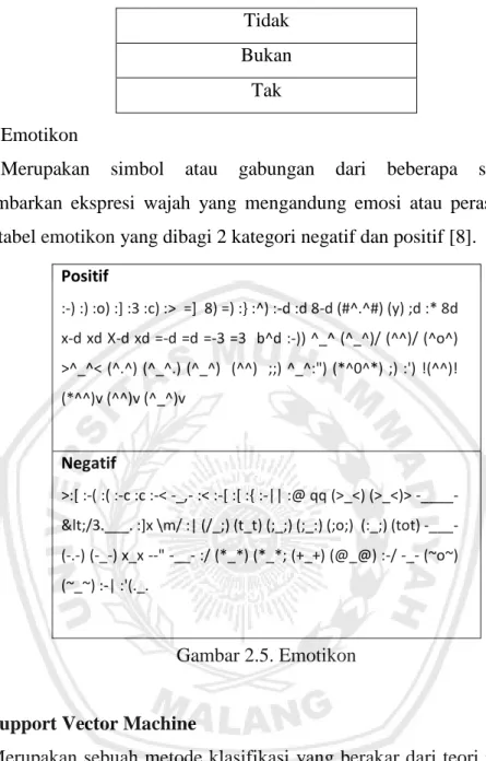 Tabel 2.1. Daftar Kata Negasi  Tidak 
