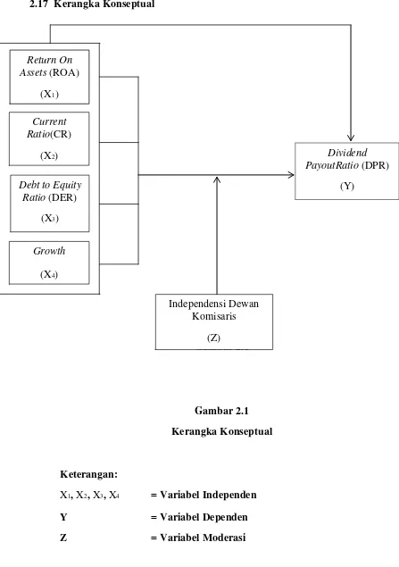 Gambar 2.1 (Z) 