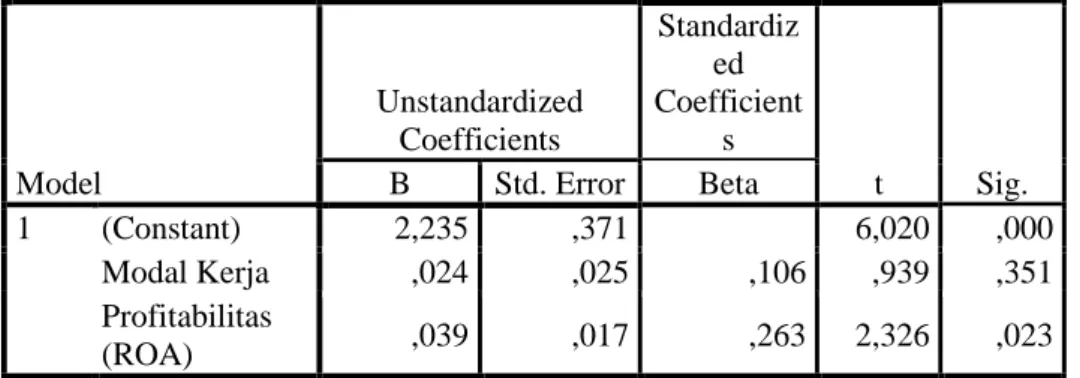Tabel 3 Koefisien Regresi Berganda  Coefficients a Model  Unstandardized Coefficients  Standardized  Coefficients  t  Sig