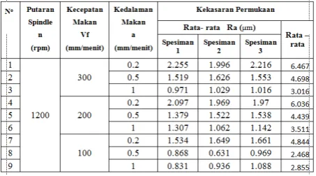 tabel 4.5 dan tabel 4.7 kemudian di tampilkan dalam 