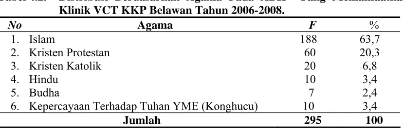 Tabel 4.3. 