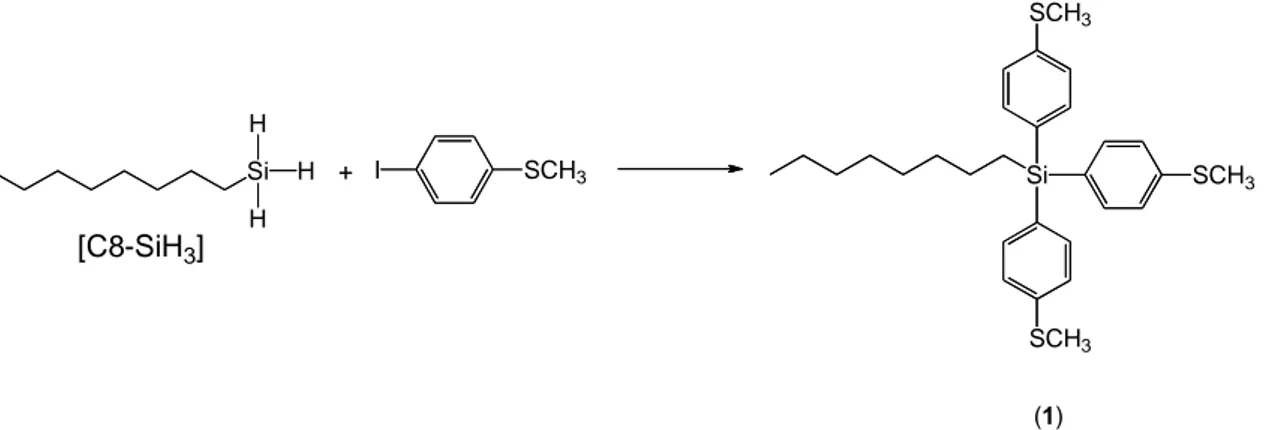 Gambar 1. Sintesis senyawa tris-(4-thioanisil)oktilsilan