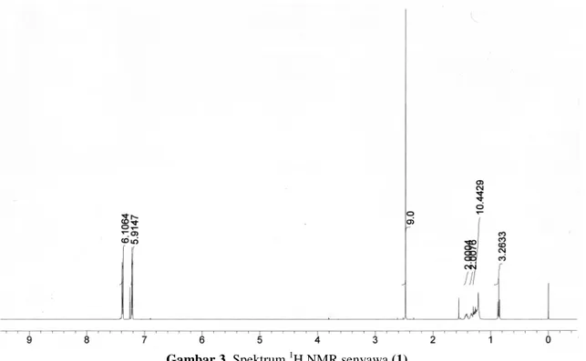 Gambar 3. Spektrum 1 H NMR senyawa (1).