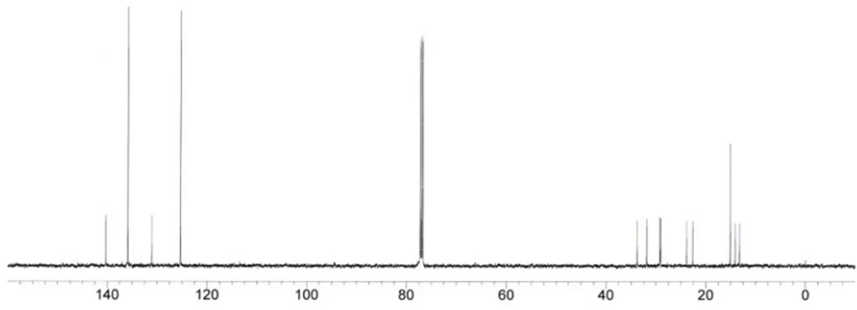 Gambar 4. Spektrum 13 C NMR senyawa (1).