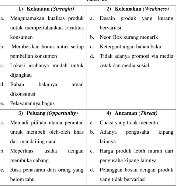 Tabel 4.1  1)  Kekuatan (Strenght) 