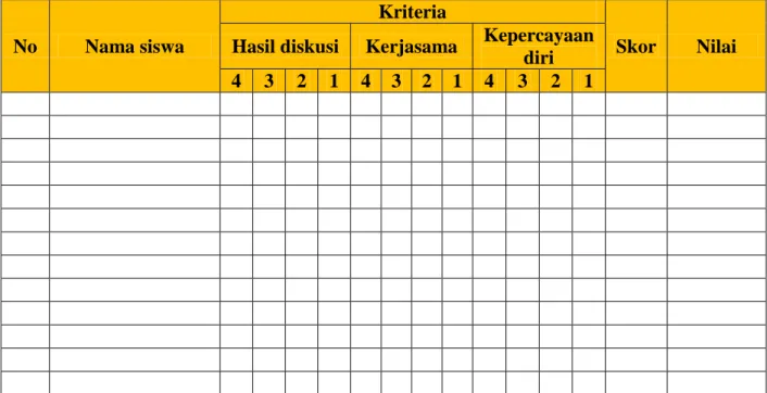 Tabel Penilaian Ketrampilan PPKN 