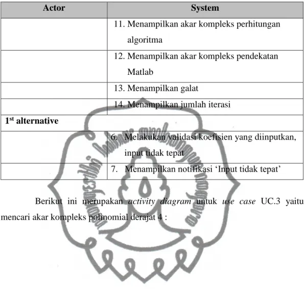 Tabel 4.15 Lanjutan Combine Scenario UC.3 : Mencari Akar Kompleks  Polinomial Derajat 4 
