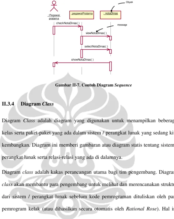 Gambar II-7. Contoh Diagram Sequence 
