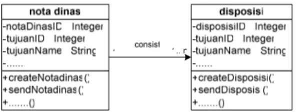 Gambar II-8. Contoh Diagram Class  
