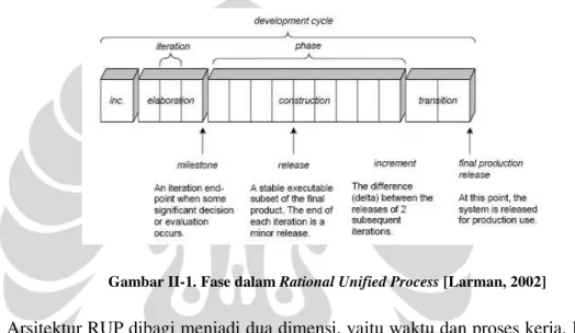 Gambar II-1. Fase dalam Rational Unified Process [Larman, 2002] 