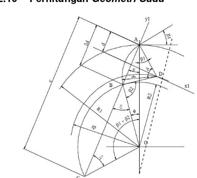 Gambar 8. Konstruksi  Geometri Sudu dan Bentuk Penampang Disk Runner 