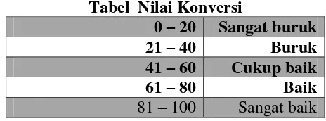 Tabel  Nilai Konversi 