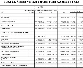 Tabel 2.1. Analisis Vertikal Laporan Posisi Keuangan PT CLS