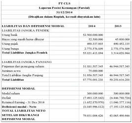 Tabel 4.4. Penyajian Utang dan Modal PT CLS 31 Desember 2014 (Unaudited)