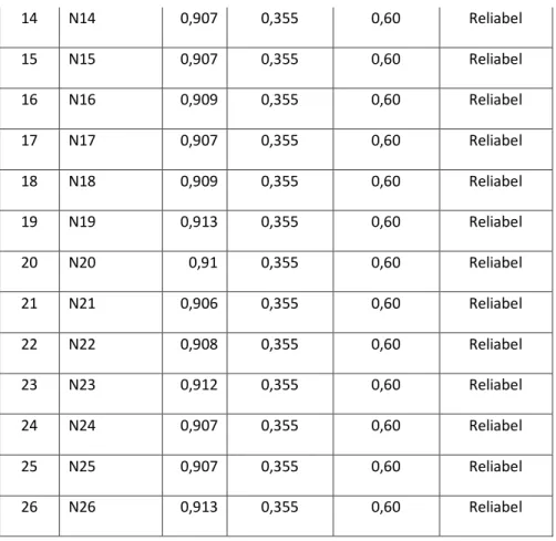 Tabel 3.11 Reliability Statistics Multiple Intelligences 
