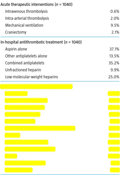 Table IV. Early therapeutic interventions in patients with ﬁrst-ever ischae-mic stroke.