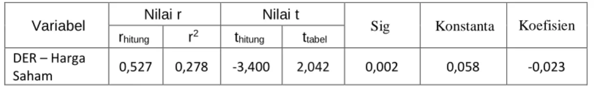 Tabel VI 