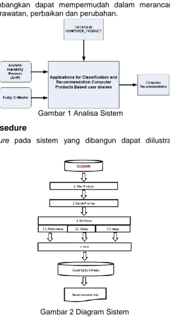 Gambar 1 Analisa Sistem  3.2.  Perancangan Prosedure 