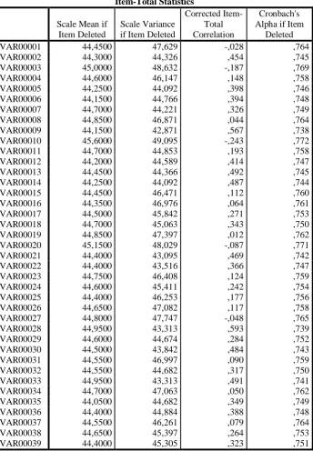 Tabel 3.9. Hasil Perhitungan Uji Coba Angket   Item-Total Statistics 