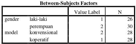 Tabel 4.1. Kelompok Data Penelitian 