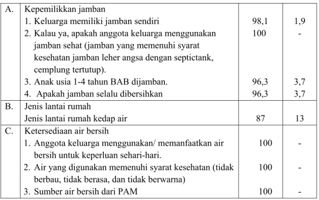 Tabel 4.4  Hubungan Kebiasaan Mencuci Tangan Anak  di Kelurahan     Karangroto Kecamatan Genuk Kota Semarang 